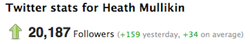 Heath Mullikin Twitter follower count