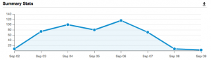 Social Media Clicks via Hootsuite for @heathmullikin