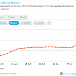 Heath Mullikin twitter line chart