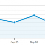 Social Media Clicks via Hootsuite for @heathmullikin